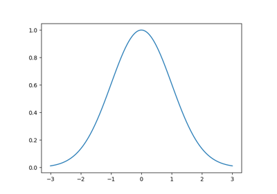 Plotting a gaussian (script)