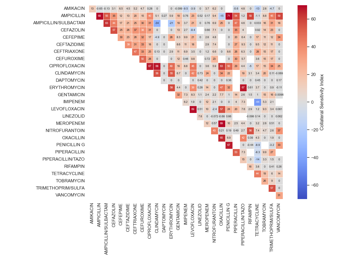 plot acsi b mimic