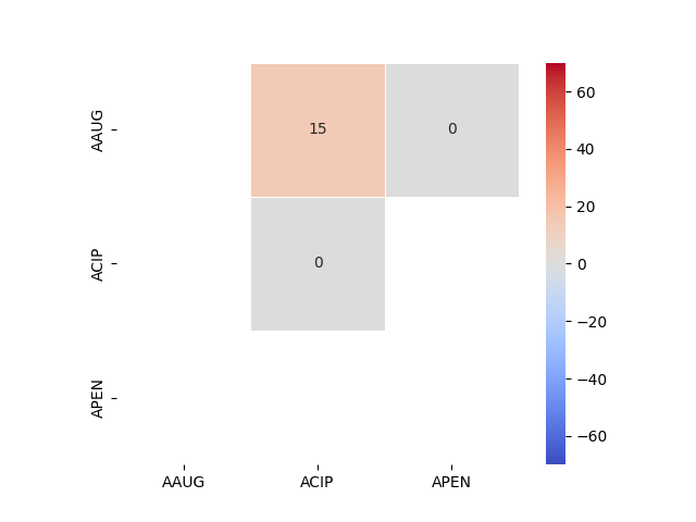 plot core f acri