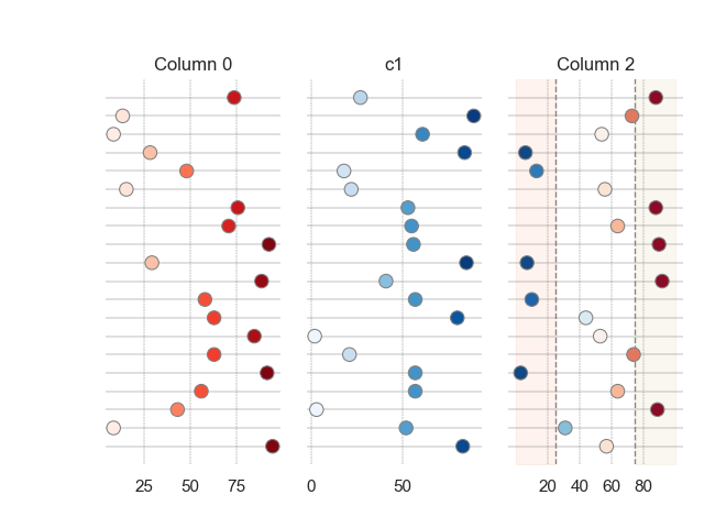 Column 0, c1, Column 2