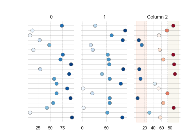 0, 1, Column 2