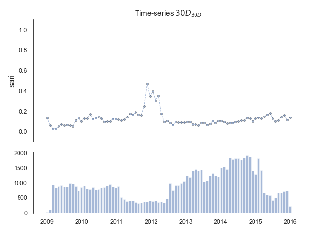 Time-series $30D_{30D}$