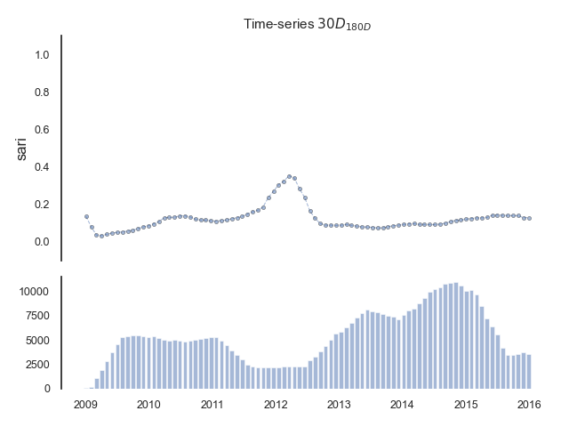 Time-series $30D_{180D}$