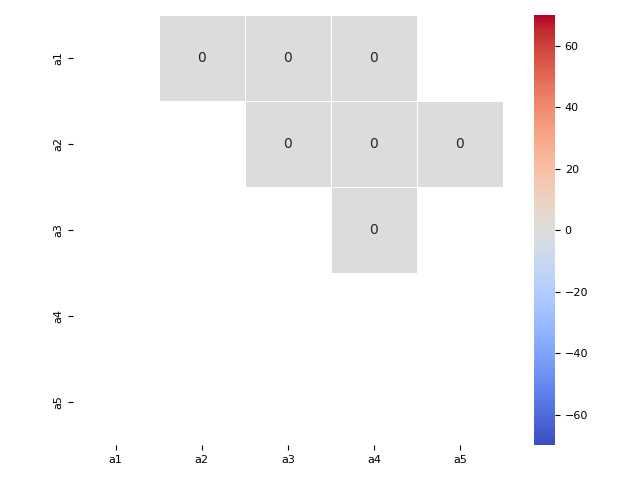 plot collateral sensitivity