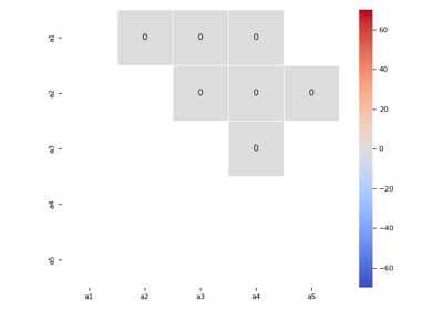 Collateral Sensitivity Index