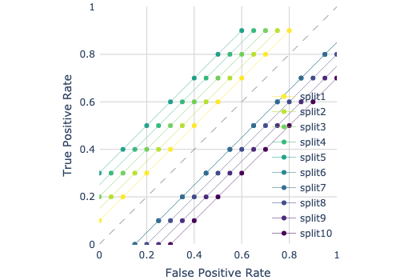 01. Plot ROC