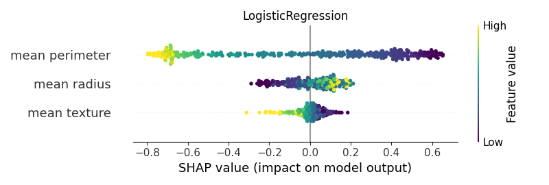 LogisticRegression