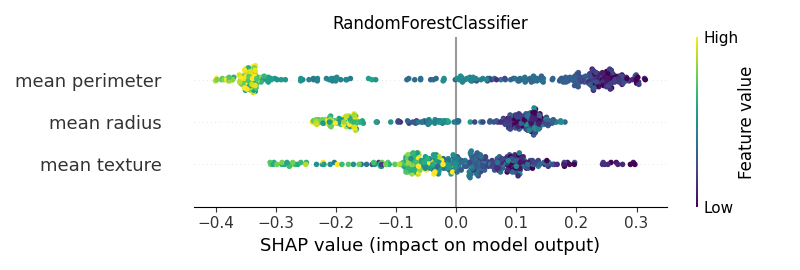 RandomForestClassifier