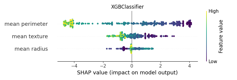 XGBClassifier