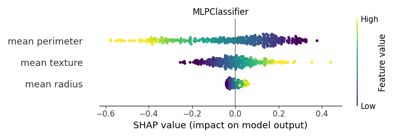 MLPClassifier