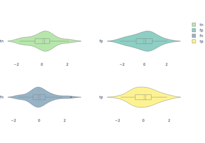 02. Plot Distributions