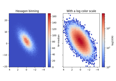 02. ``mpl.hexbin``