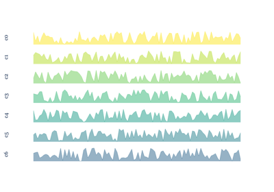 03. Plot Sparklines