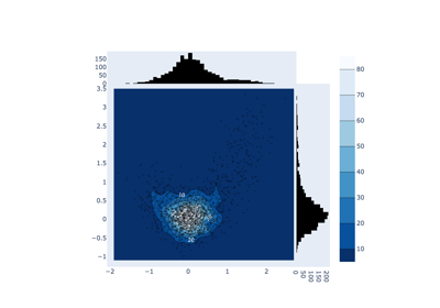 04. Histogram 2D