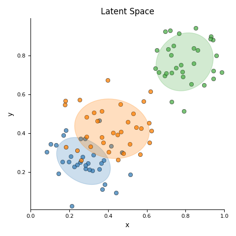 Latent Space