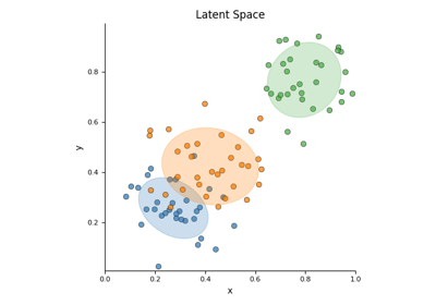 04. Plot GMM and KDE