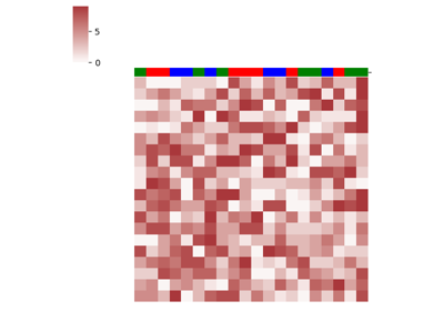 05.a ``sns.clustermap`` basic sample