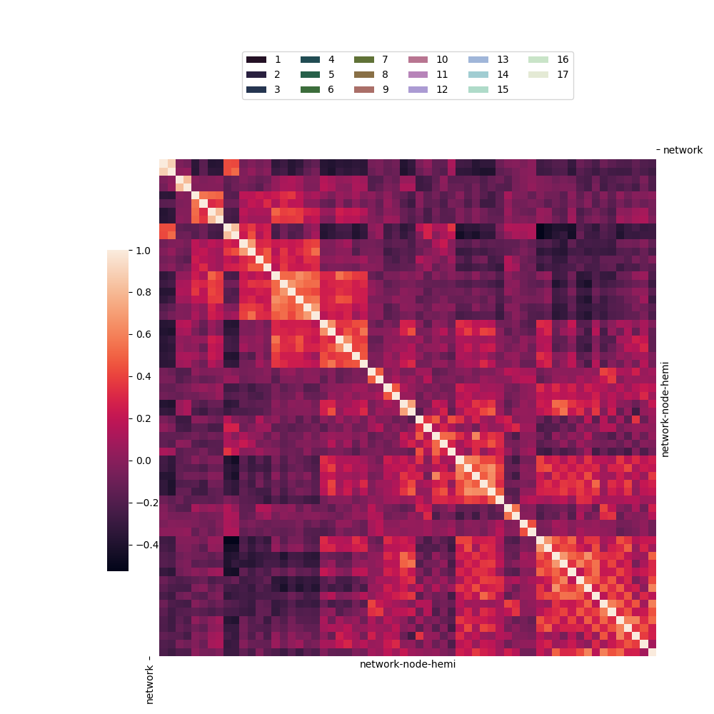 plot main05 b clustermap