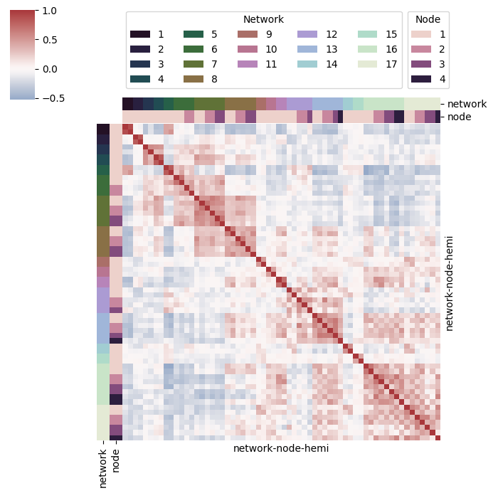 plot main05 c clustermap