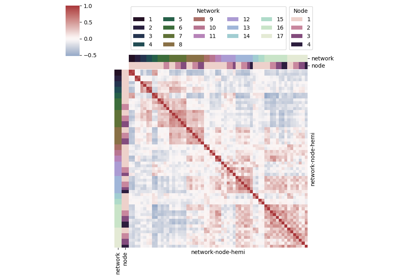 05.c ``sns.clustermap`` multiple categories