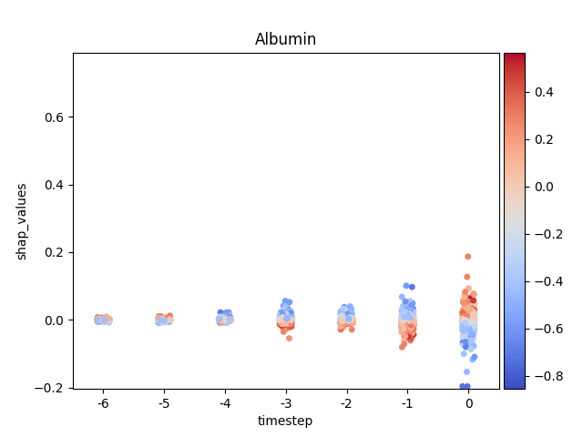 Albumin