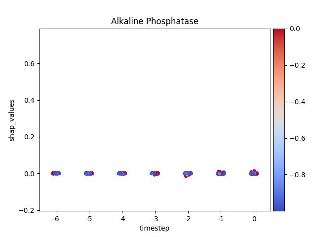 Alkaline Phosphatase