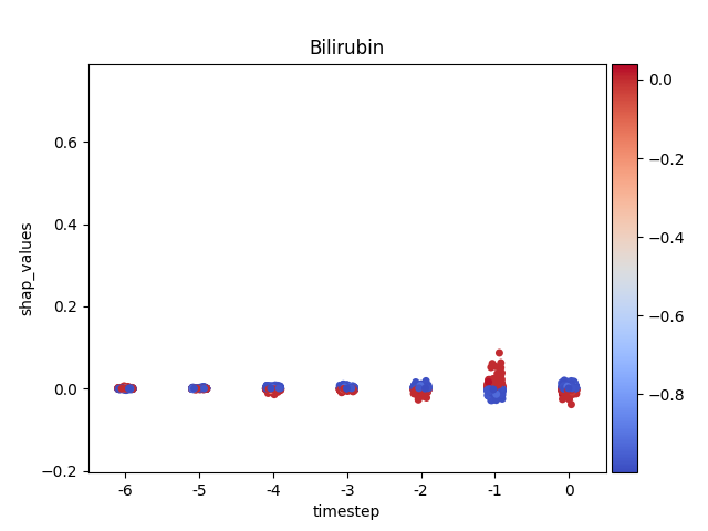 Bilirubin