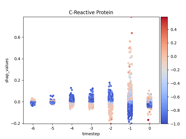 C-Reactive Protein