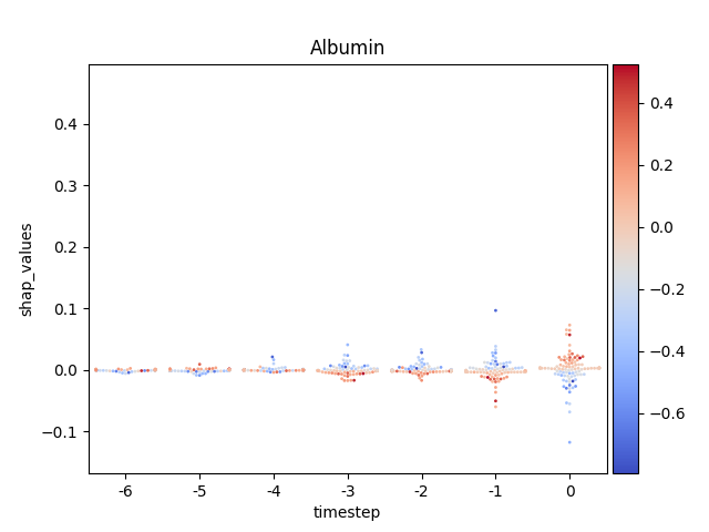 Albumin