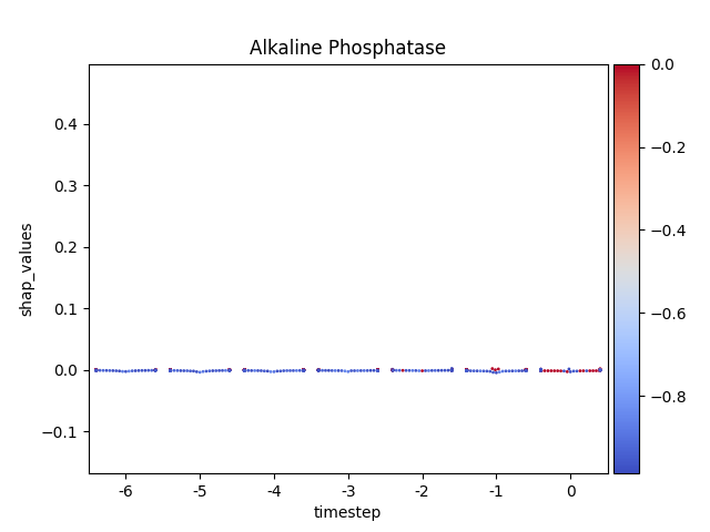 Alkaline Phosphatase