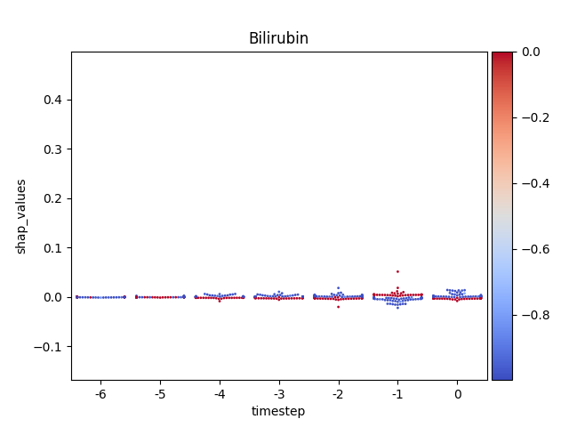 Bilirubin