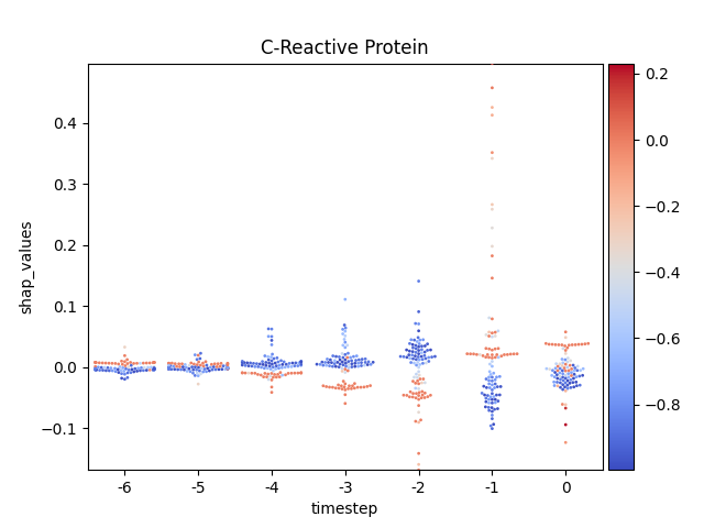 C-Reactive Protein