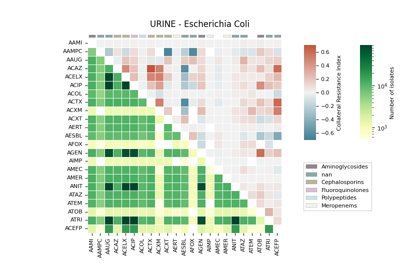 06.a ``sns.heatmap`` for CRI ``v1``