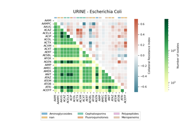 06.b ``sns.heatmap`` for CRI ``v2``