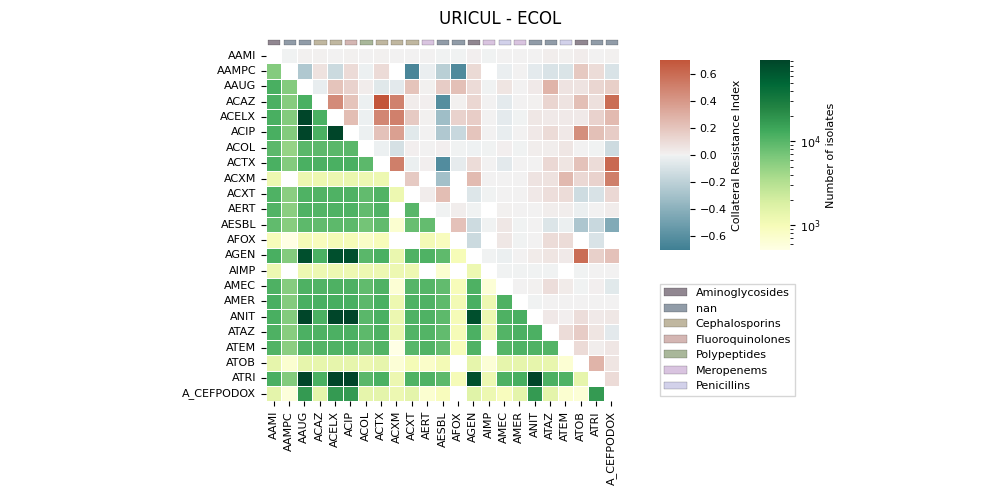 URICUL - ECOL