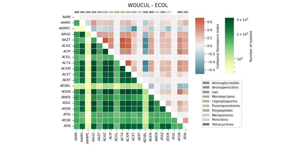 WOUCUL - ECOL