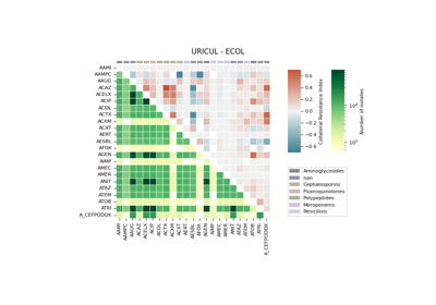 06.d Collateral Sensitivity Index (CRI)