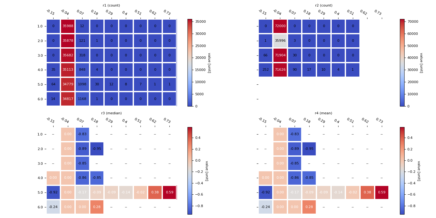 r1 (count), r2 (count), r3 (median), r4 (mean)