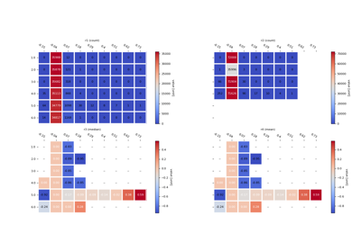 07.a ``stats.2dbin`` and ``mpl.heatmap``