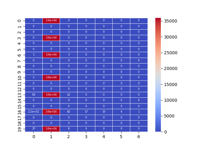 plot main07 b 2dbin heatmap