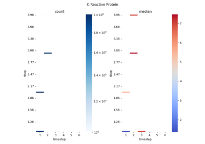 07.c ``stats.2dbin`` with fake data