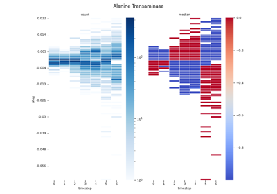 07.d ``stats.2dbin`` with ``shap.csv``