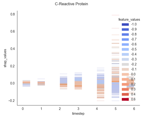 C-Reactive Protein