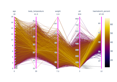 07. Plot Parallel with dengue