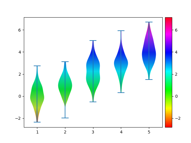 plot main10 violin cmap