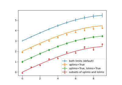 12. Matplotlib to Plotly