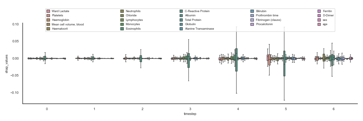 plot main30 boxplot sepsis shap