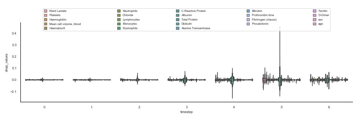 plot main30 sepsis shap boxplot