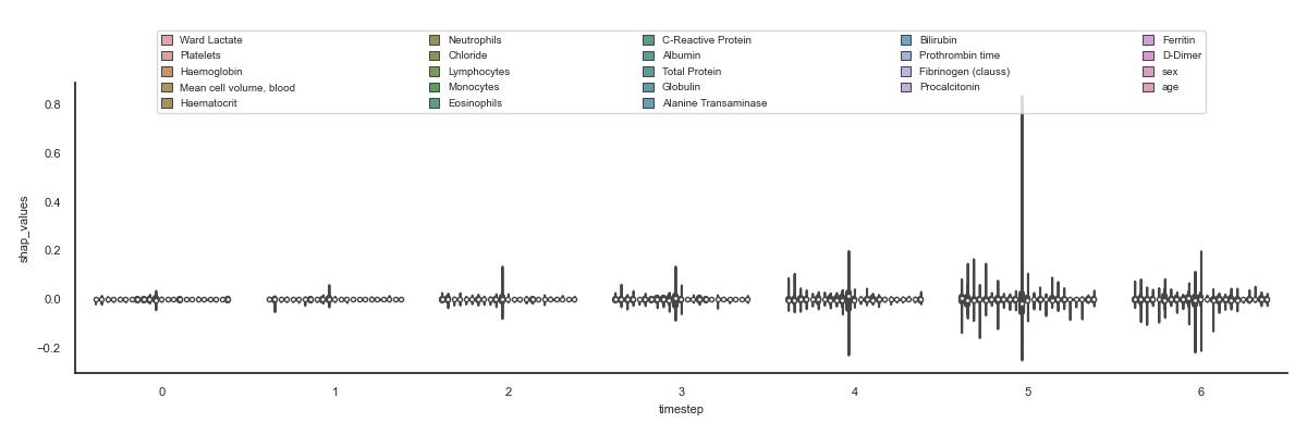 plot main30 sepsis shap boxplot