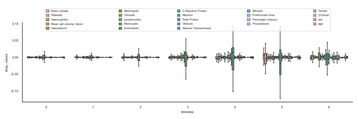 plot main30 sepsis shap boxplot